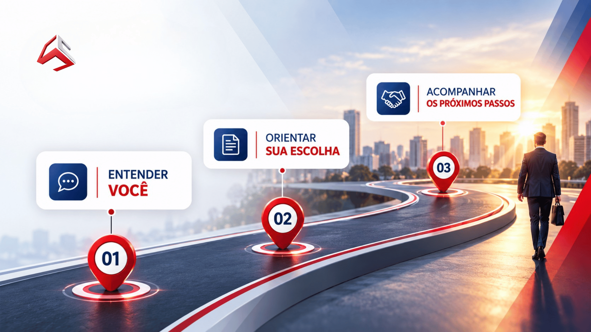 Ilustração de um caminho com três etapas de atendimento da SIMCA.